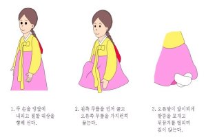 [세배하는법] 남자, 여자 세배하는 방법