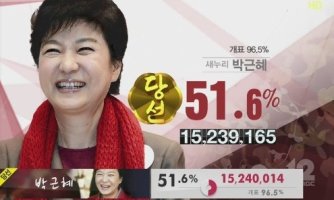 박근혜 일생 - Daum 아고라