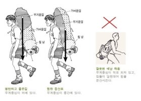 등산에 대한 기초 지식(필수)