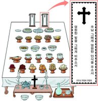 천주교식 제사지내는 법