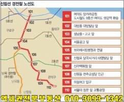신림경전철(신림선) 여의도~서울대 2021년 개통