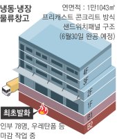 완공 2개월 앞둔 냉동·냉장창고 건물화재에 취약한 '샌드위치 패널' 구조