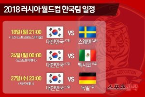 [월드컵 경기일정] 한국-스웨덴 '결전의 날'..잉글랜드도 첫 경기