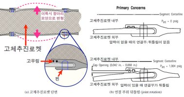 챌린저호 이미지