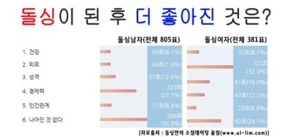 돌싱녀, 이혼하고 예뻐진다고?