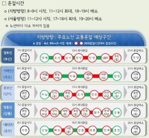 '징검다리 연휴' 고속도로 정체.."서울→강릉 4시간 20분"