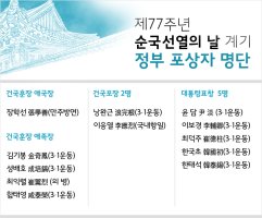 [제77회 순국선열의 날] 순국선열의 날을 기억합시다!