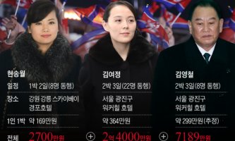 워커힐호텔 두 곳서 지낸 김영철의 숙식비 계산해보니