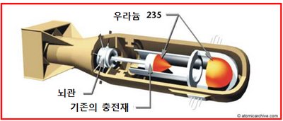 핵폭탄의 원리와 파괴력 알아보기