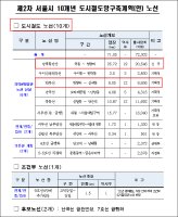 면목선 경전철(청량리~면목역~신내동)★2022년 착공, 2027년 개통 목표, 노선도 보기