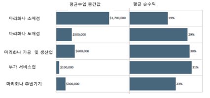 캐나다 마리화나 합법화 앞두고 전자담배 수요 급증