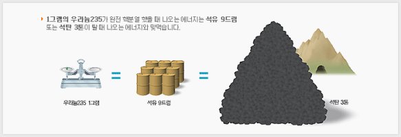 우리나라 에너지 현황과 원자력 발전의 효율성/한수원기자단/원자력의필요성/원자력이용/