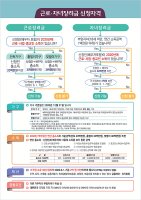 근로장려금 지급 현황