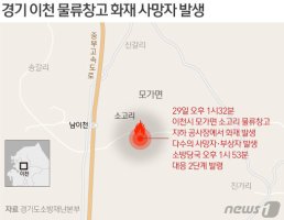 [그래픽] 경기 이천 물류창고 화재 사망자 발생