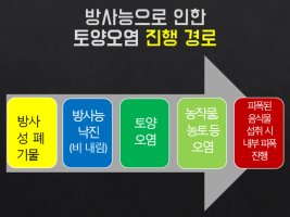 방사능 토양오염이 우리를 아프게 해요!