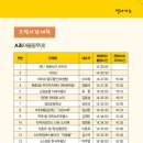 부천-원종-부천-78 이미지