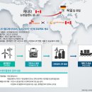 (주)원플랜트 이미지