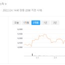 주식회사신영건설산업 티스토리