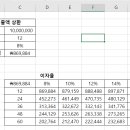 컴퓨터활용능력2급 이미지