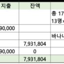 2024년 8월 15일 조경동 트레킹 결산 이미지