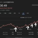 펌)여러분 주식 투자하세요 이미지