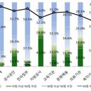 (야)스마트폰 활용 이미지