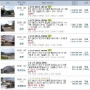 계성주유소 Daum카페