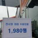 (주)지에프존 | 2021 서울 카페&amp;베이커리 페어 주말 방문 후기｜카페 창업의 모든 것｜다양한 이벤트｜구매 욕구 뿜뿜