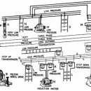 transmission line connection 이미지