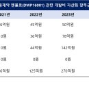 대웅상회 이미지