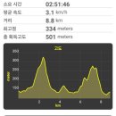 성북3통경로당 이미지