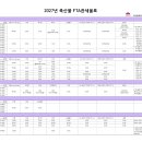 2027년도 축산물 FTA 관세율표 이미지