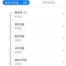 방축사거리 농협 앞 이미지