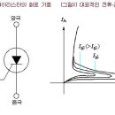 awg, 원소주기율표, 전력용반도체소자 A반 박영호 이미지