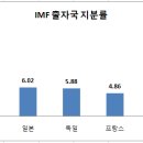 웃기지도 않은 유럽발 악재 속 투기 자금의 움직임. 이미지