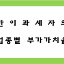 그 외 기타 간이 음식점 이미지