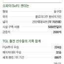 돔 스크린 골프 이미지