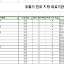 사단법인 대한결핵협회 부설 복십자의원 이미지