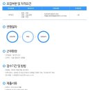 선진 건축사사무소 이미지