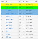 덕장경로당 | 프로게이머 이병민에 대하여 17 / 이스트로에서