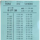 호수공원6 야생초화원 | 2026년 3월 수도권 통합 오리엔티어링대회 참가 후기, 지도 복기(안산호수공원)