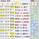 흐름도로 예상하는 축구승무패 42회차 이미지