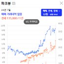 파크뷰아파트 이미지