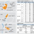 남양주 진접 24평 3억5174만원 성남 복정 6억7616만원…사전청약 28일부터 접수 이미지