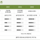 다비치안경 영종하늘도시점 이미지