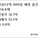 천지부동산컨설팅공인중개사사무소 이미지