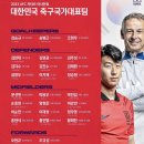 AFC 카타르 아시안컵 축구국가대표팀 이미지