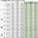 부산광역시강서구지사보건진료소 | 2026년 산모·신생아 건강관리 서비스 본인 부담금 안내 / 산후도우미 바우처 유효기간과 이용 방법 정리