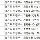 신소연산부인과의원 네이버블로그