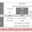 앨리웨이인천 이미지
